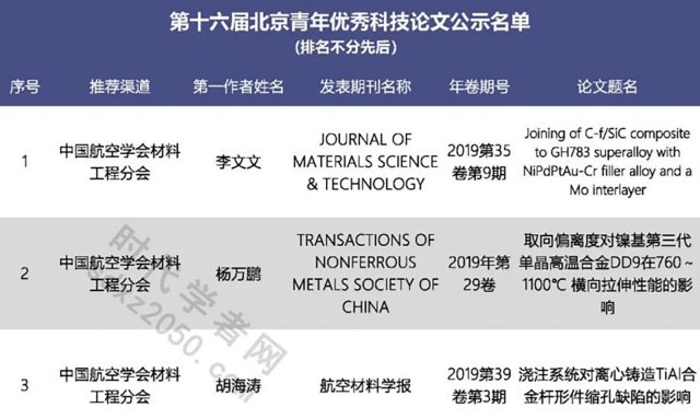 学会推荐八篇科技论文入选第十六届北京青年优秀科技论文奖